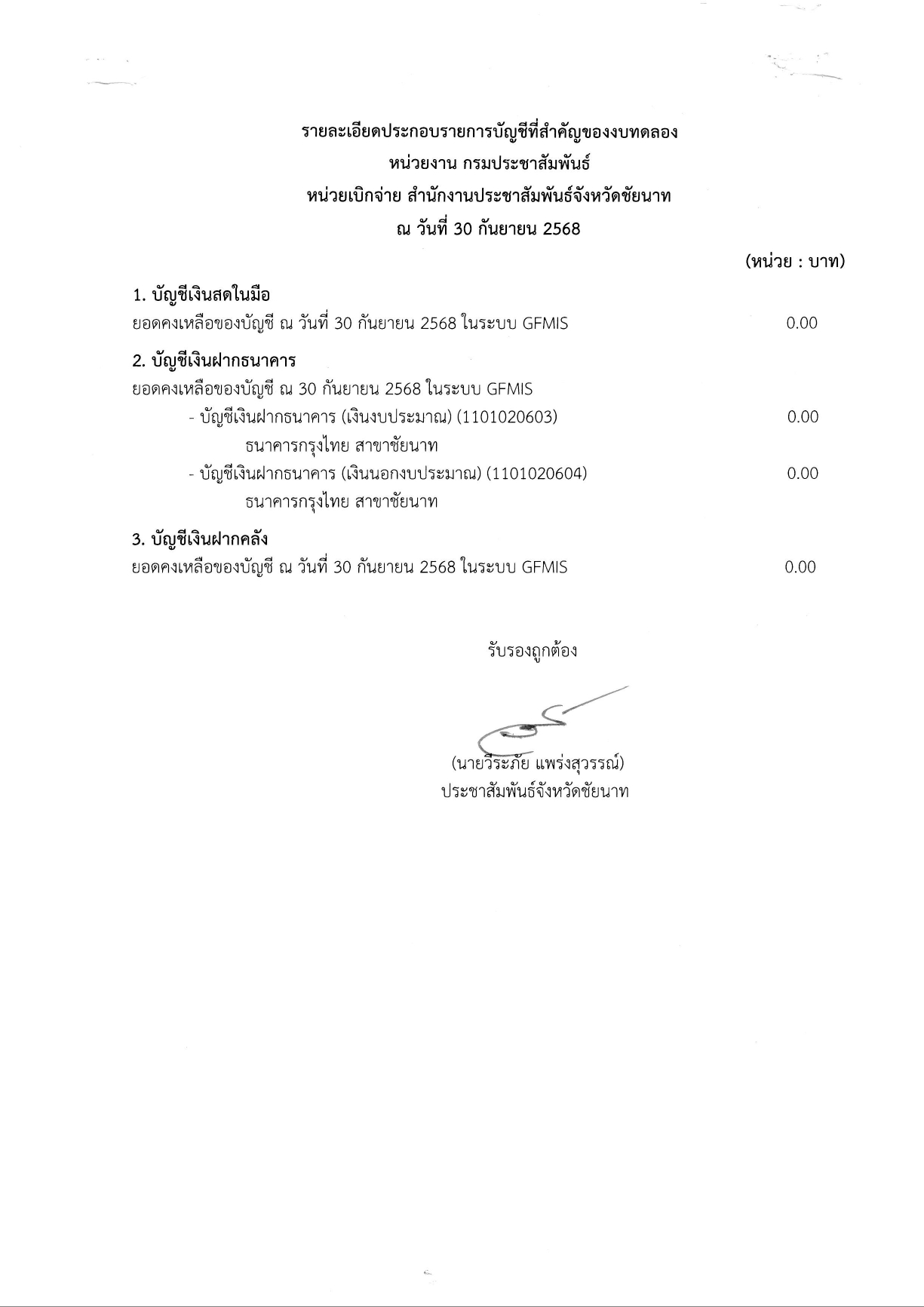 รายละเอียดประกอบรายการบัญชีที่สำคัญของงบทดลอง หน่วยงาน กรมประชาสัมพันธ์ หน่วยเบิกจ่าย สำนักงานประชาสัมพันธ์จังหวัดชัยนาท ณ วันที่ 30 กันยายน 2568